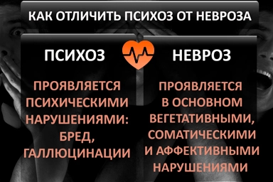 Лечение психоза в Губахе