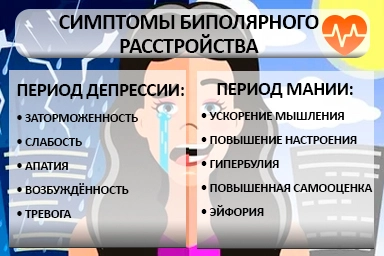Лечение биполярного расстройства в Губахе