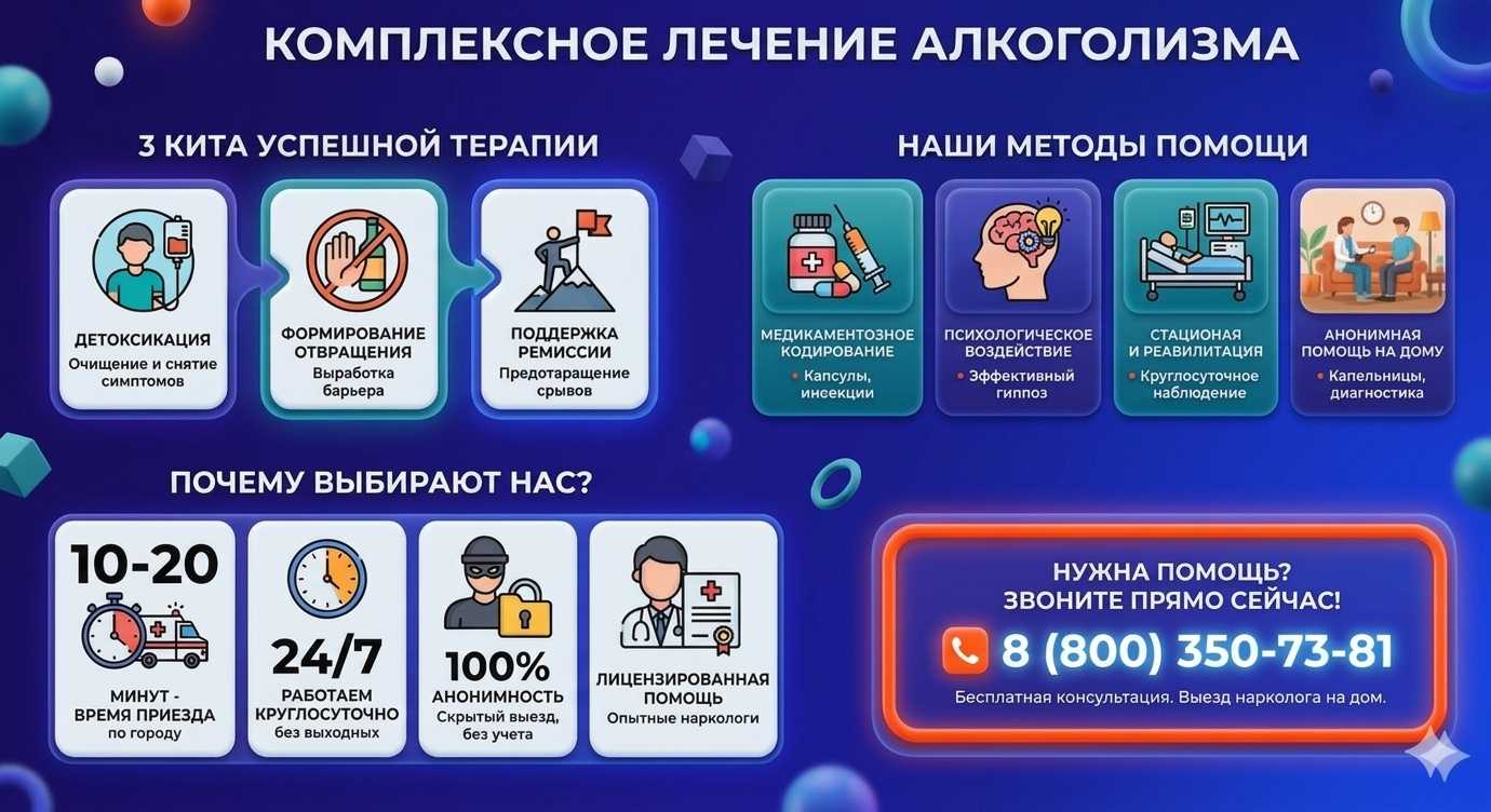 Инфографика о методах лечения алкоголизма в Губахе: детоксикация, кодирование и анонимная помощь на дому от клиники Похмельная служба.